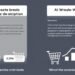 Comparison of boring vs compelling AI-written product descriptions showing increased conversion rates