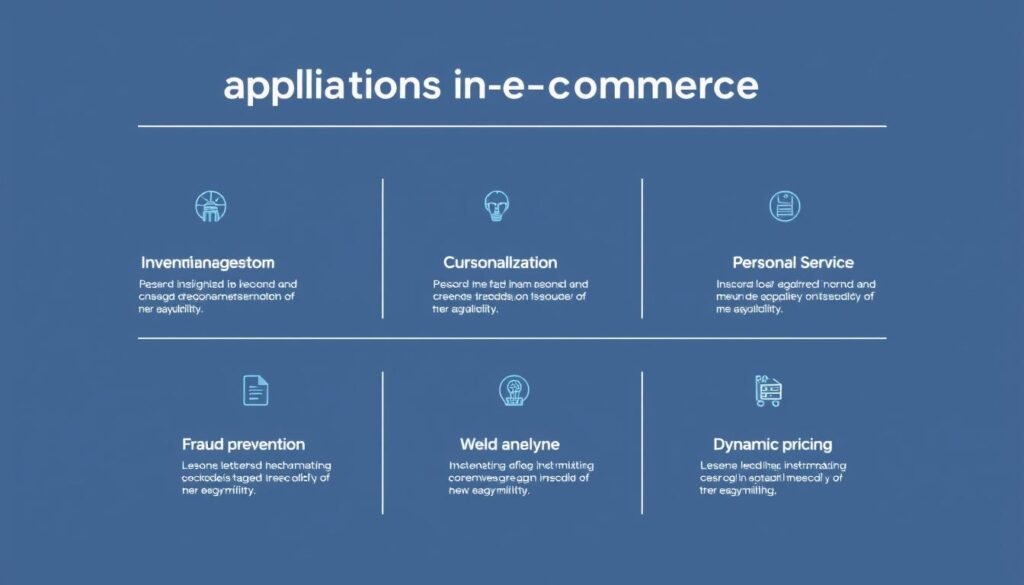 Visual summary of key artificial intelligence applications in e-commerce with implementation steps and benefits