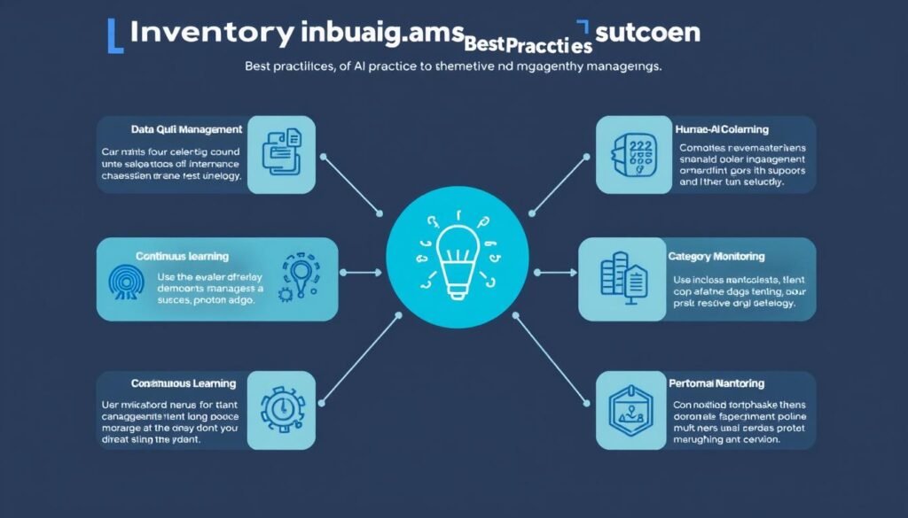 Best practices for AI inventory management illustrated with icons and process flows