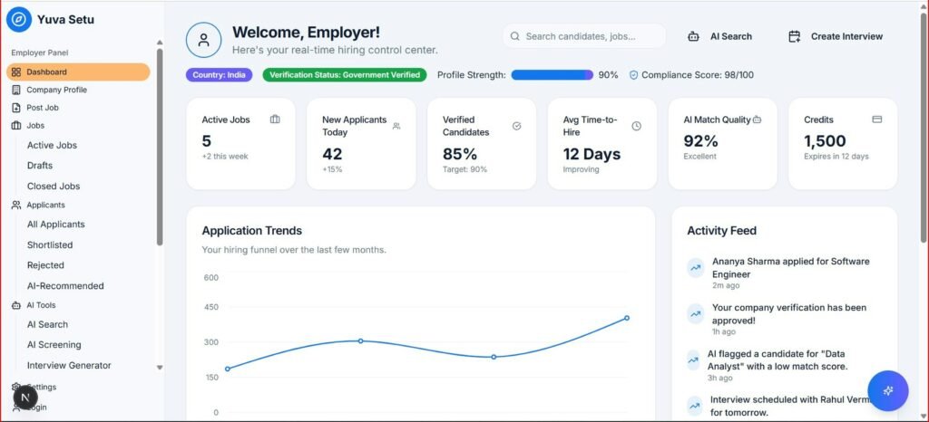 Employer dashboard showing application trends and key metrics.