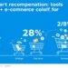 Smart recommendation tools increasing e-commerce cart value with visual data showing 28% increase in average order value